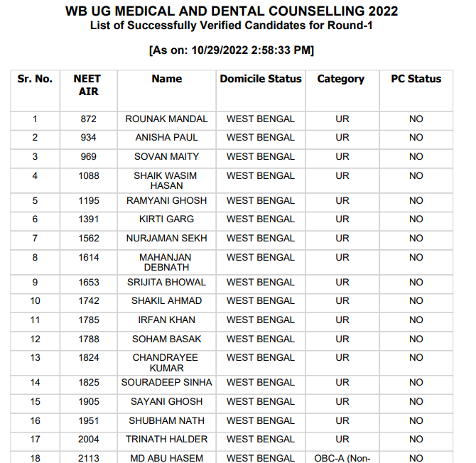 Expected West Bengal NEET 2023 Closing Rank Cut off Admission 2023Cut