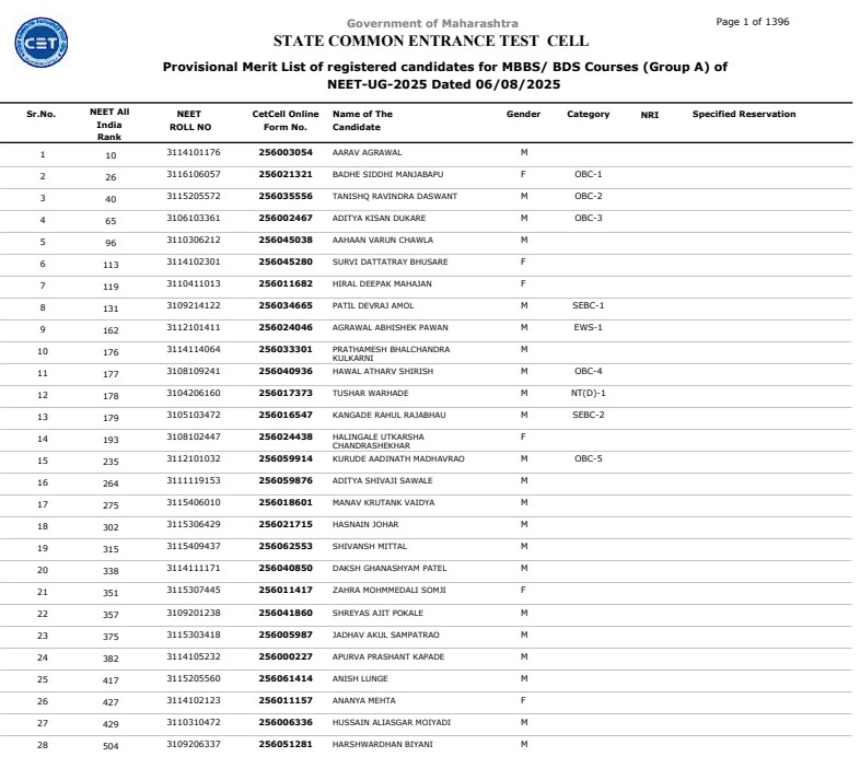Maharashtra-R1-Merit-2026