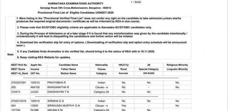 Expected NEET Cut Off 2024 In Karnataka MBBS Colleges