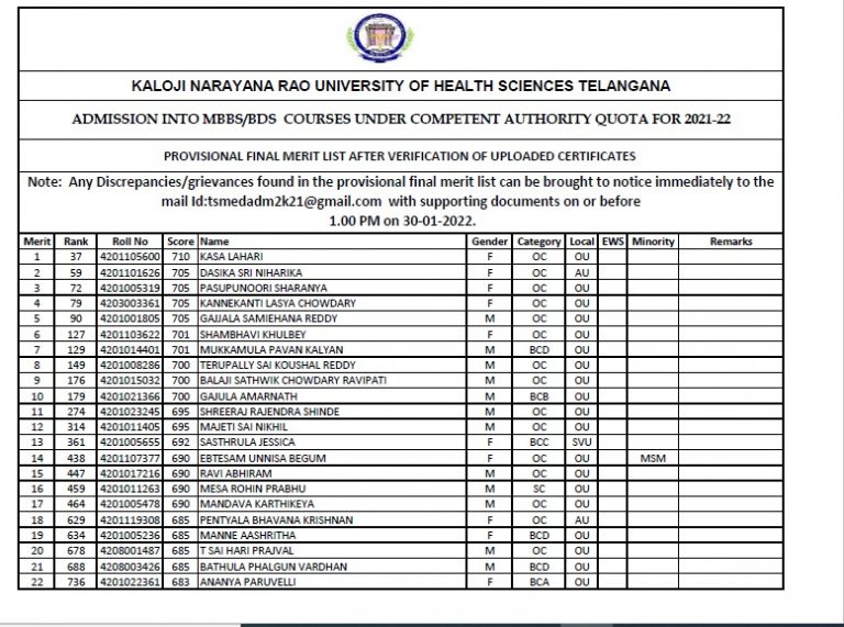 Expected Telangana State NEET 2023 Closing Rank Cut Off Admission 2023 ...