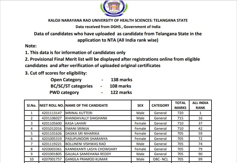 expected-telangana-state-neet-2023-closing-rank-cut-off-admission-2023