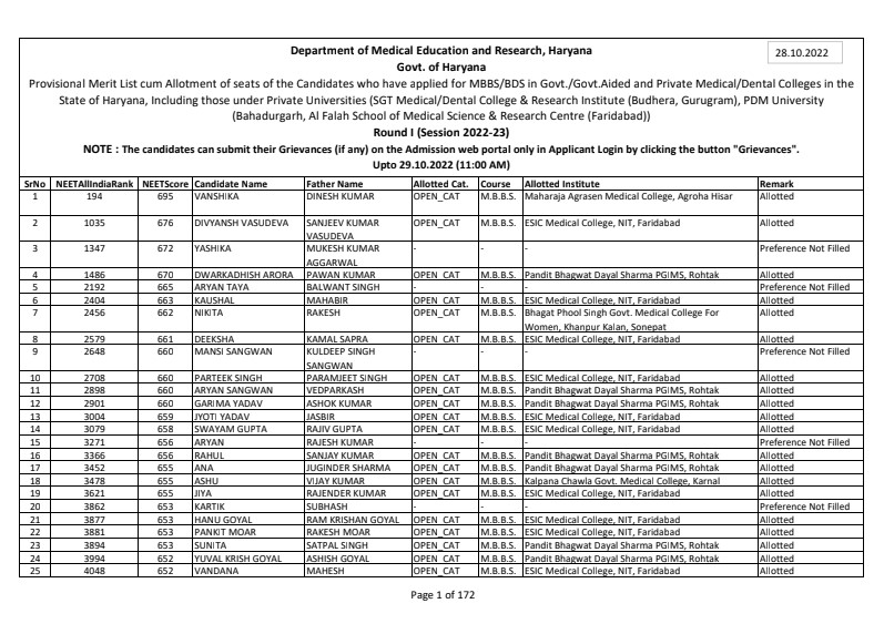Haryana NEET UG Provisional Merit List
